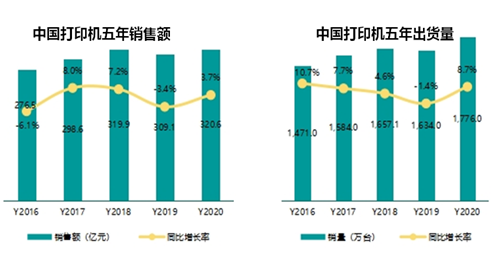 Xiamen IPRT Technology participó en la Reunión de Trabajo Anual 2020-2021 del Comité Profesional de Impresoras de la Asociación de la Industria Informática de China